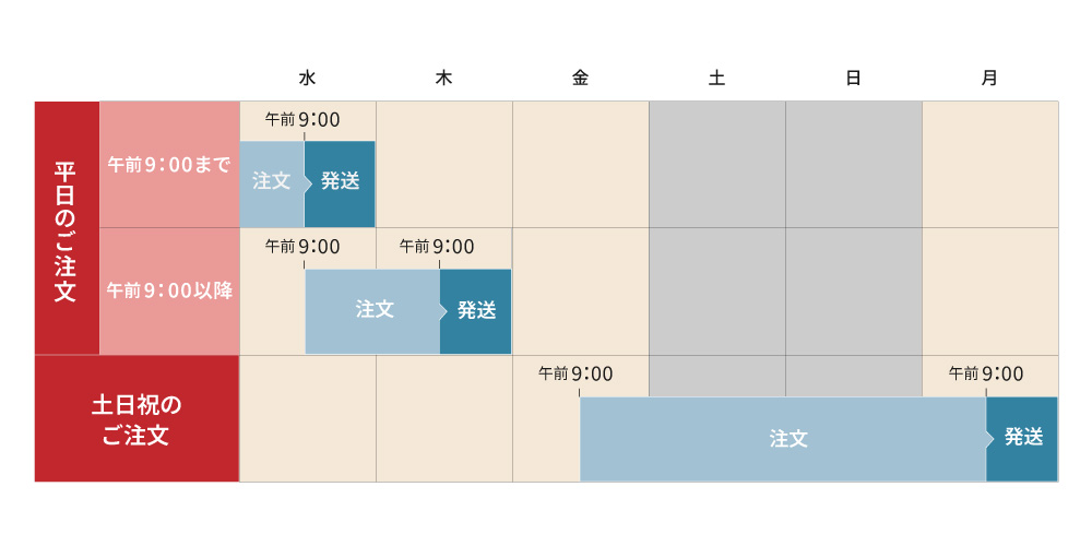 open sale banner 10 percentage off